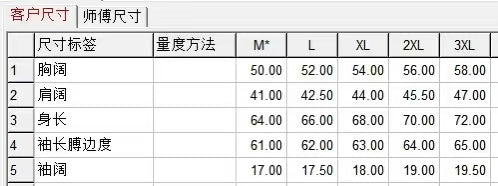 Size chart table with chest, shoulder, sleeve, and length measurements for M to 3XL