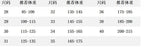 Size chart table with numeric sizes and recommended height/weight ranges