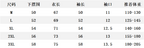 Size chart for denim jacket: M to 3XL with length, sleeve, and weight ranges