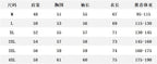 Clothing size chart with M–4XL measurements in cm