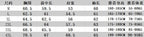 Size chart for Ralph Lauren clothing: chest, sleeve, length, and height ranges