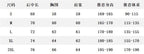 Size chart listing S–2XL measurements for length, chest, shoulders, and height range