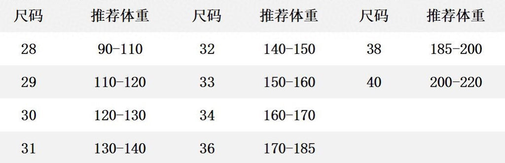 Size chart table with numeric ranges for sizes 28–40