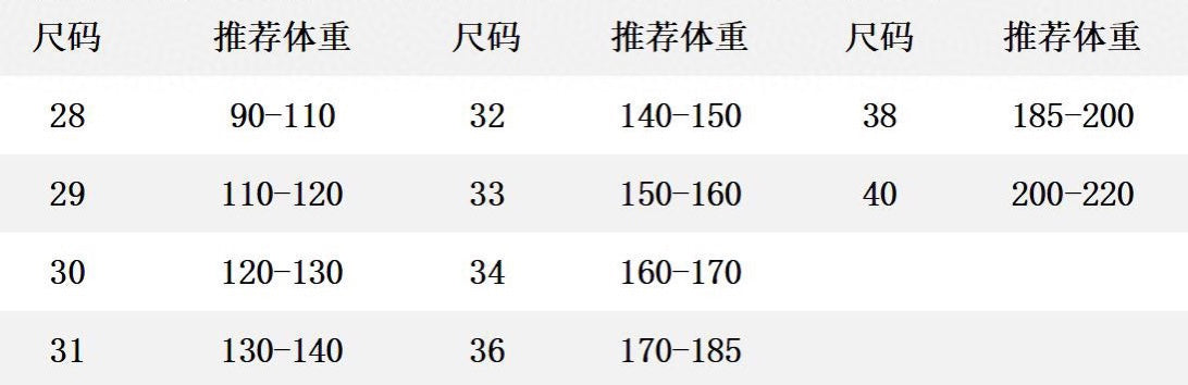 Size chart table with numeric ranges for sizes 28–40