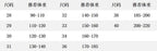 Size chart table showing pants sizes and measurement ranges in numbers